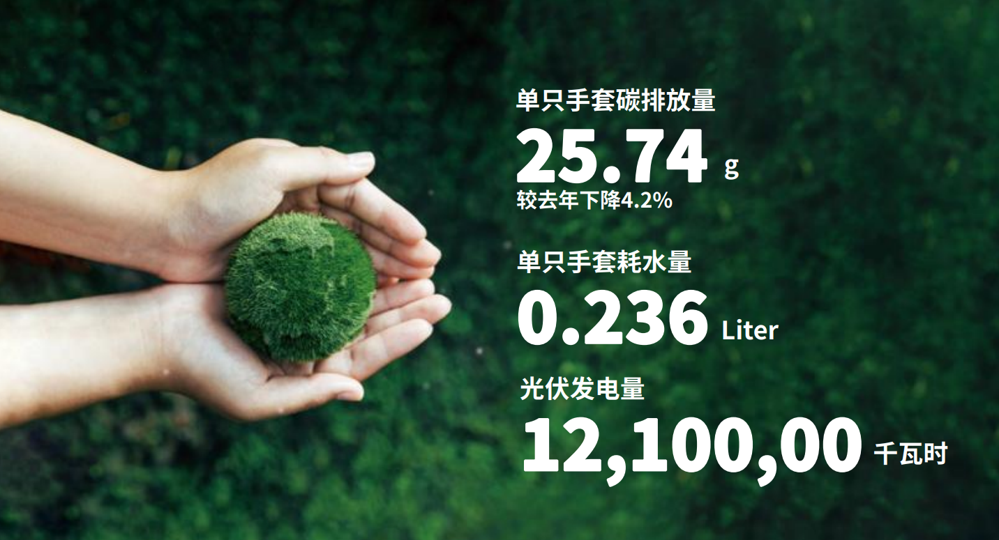 纽约国际588888医疗注重绿色开展和社会责任